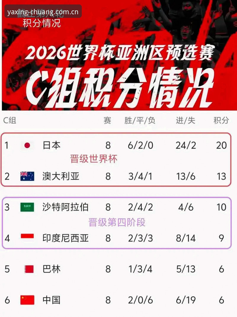 亚星游戏APP下载功能详解 64分钟的赛季,凭什么还能站在世界杯赛场上?