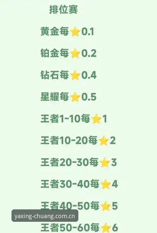 亚星游戏中国首页 亚星游戏平台中国首页深度评测:2025创赛季版避坑指南